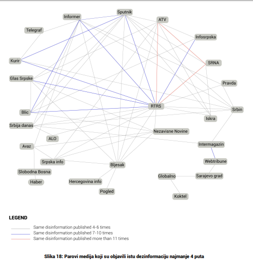 Rusija Srbija dezinformacije mediji hibridni rat